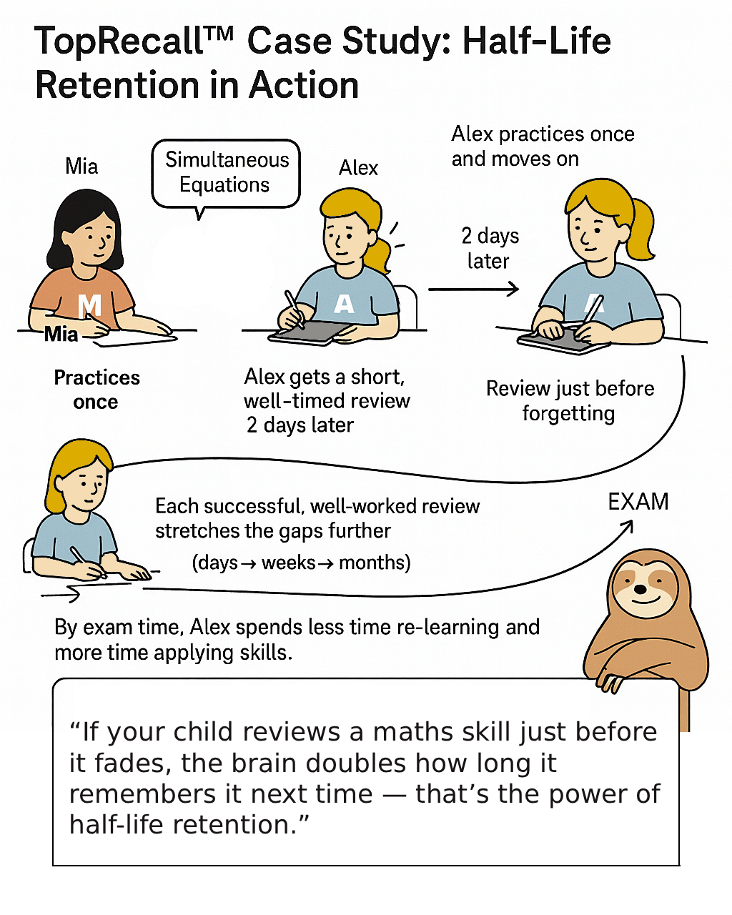 TopRecall case study illustration